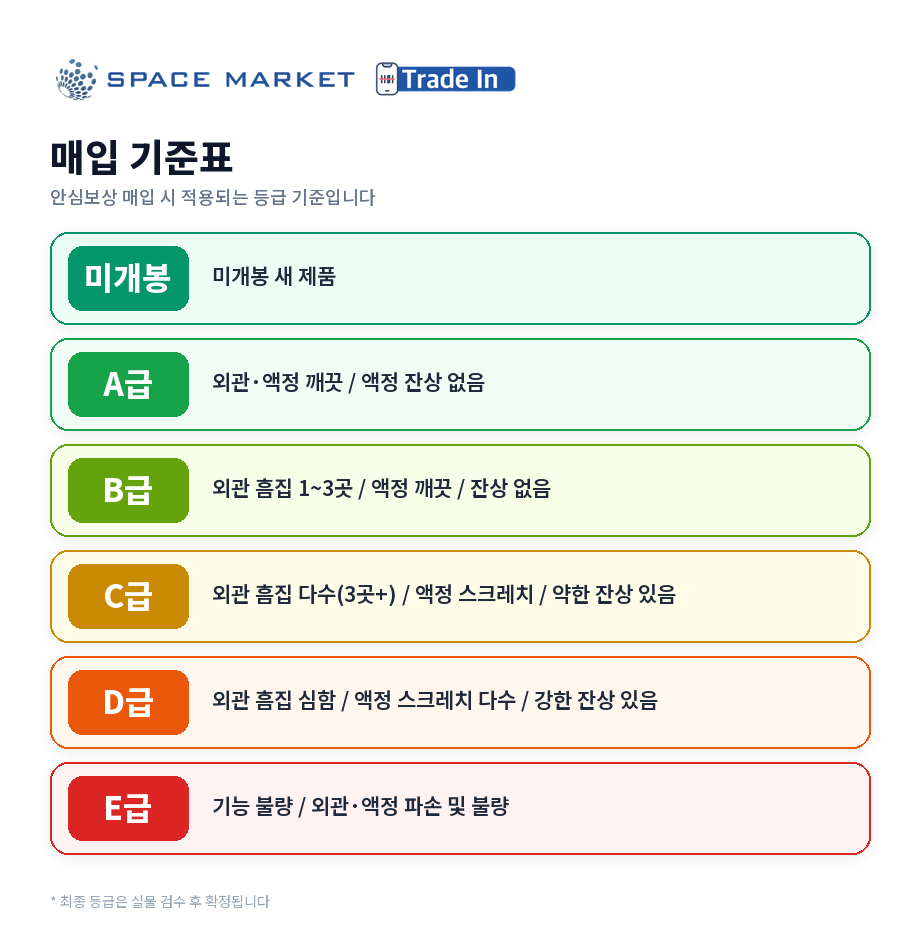 매입 등급표